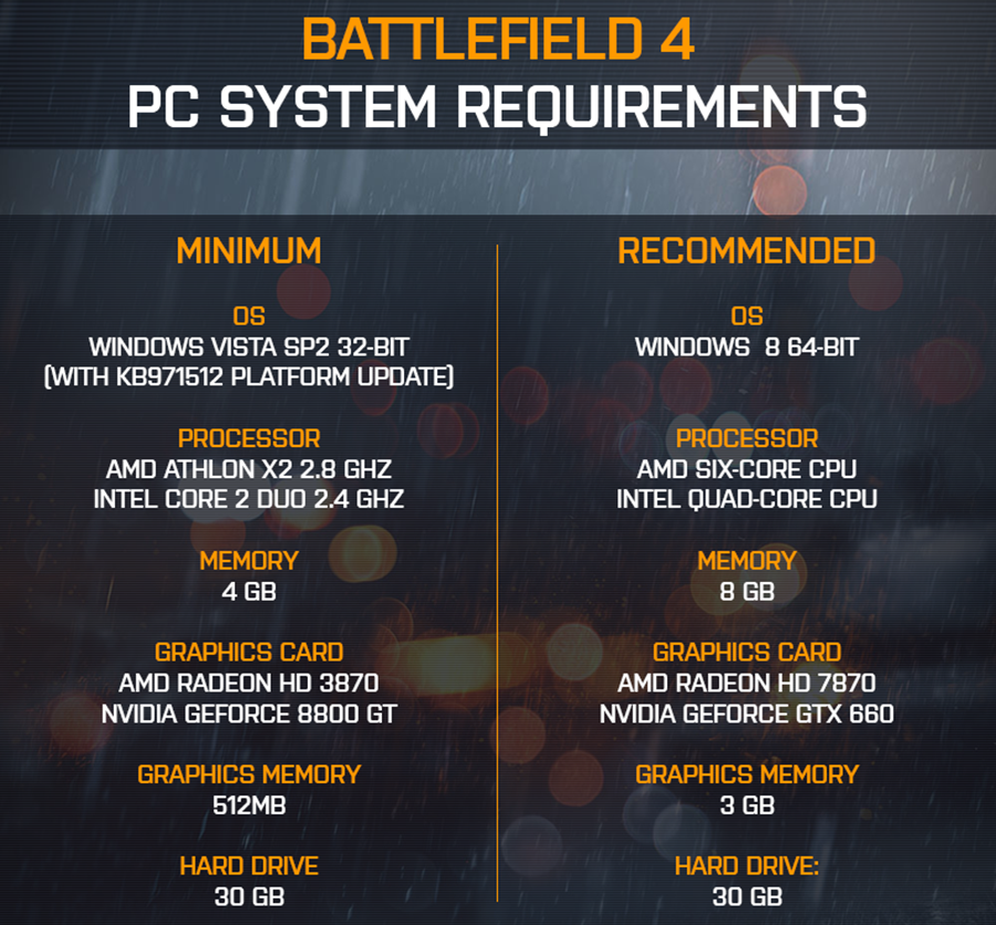 Will Your PC Run Battlefield 5? Here Are The Official System Requirements