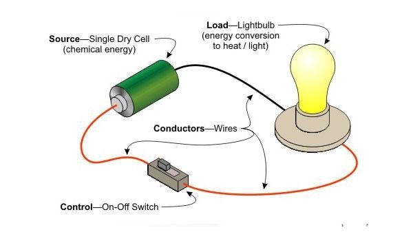 Electric circuit definition — Steemit