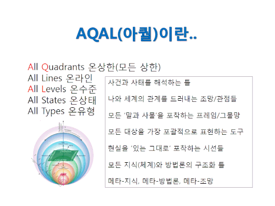 aqal 정의.gif