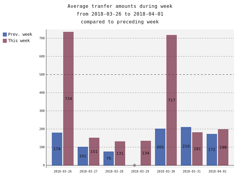 averageAmounts.png