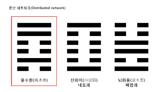 풍수환.gif