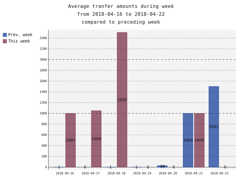 averageAmounts.png