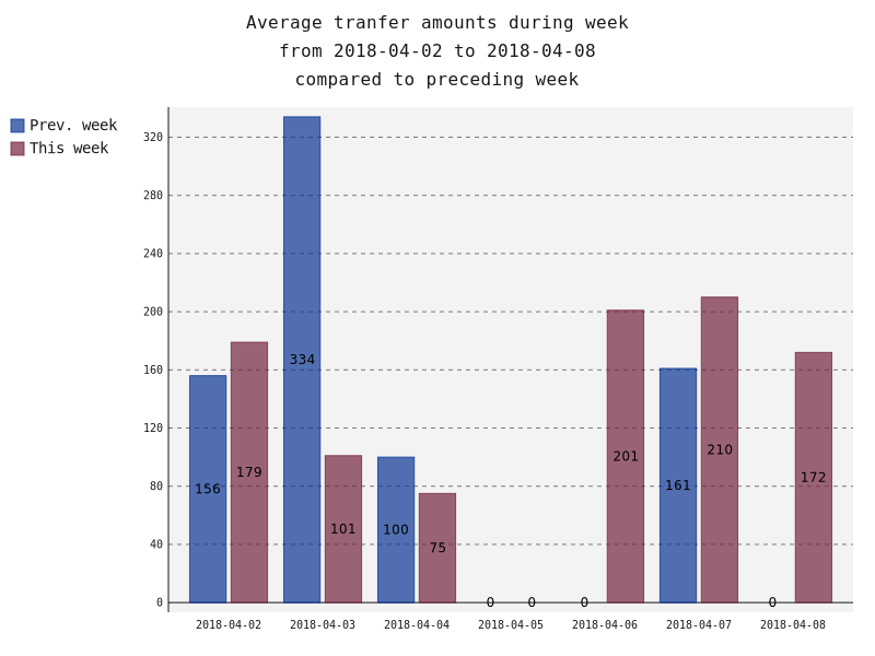 averageAmounts.png