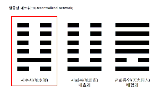 지수사.gif