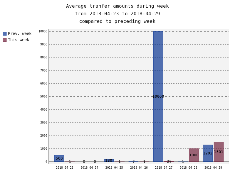 averageAmounts.png