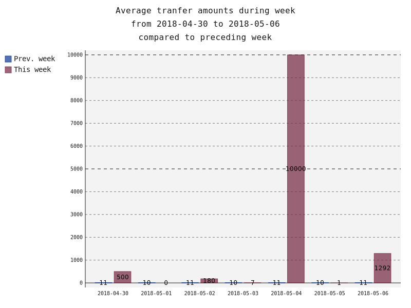 averageAmounts.png