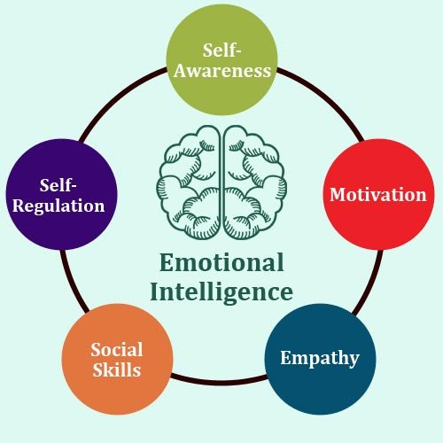 principle of emotional intelligence