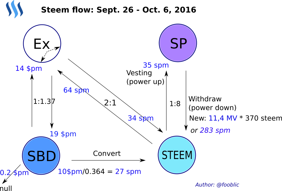 steem_flow2.svg.png