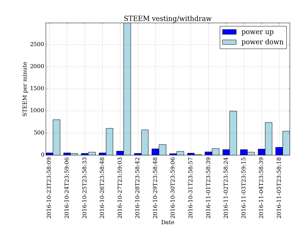 steem_power.png