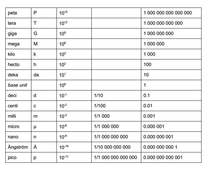 prefixes