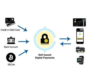 Movo Prepaid Credit Card Virtual Credit Card Cash And Crypto