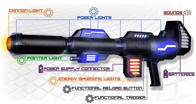 Ion Blaster Commander Optimus Prime Or Transformers Weapon Steemhunt Will you join forces with the decepticons or ally with the. ion blaster commander optimus prime