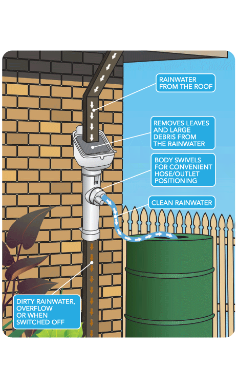 Clena-Rain-Advanced-Diagram.gif