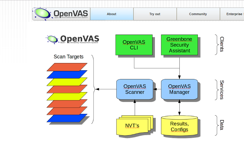 openvas.png