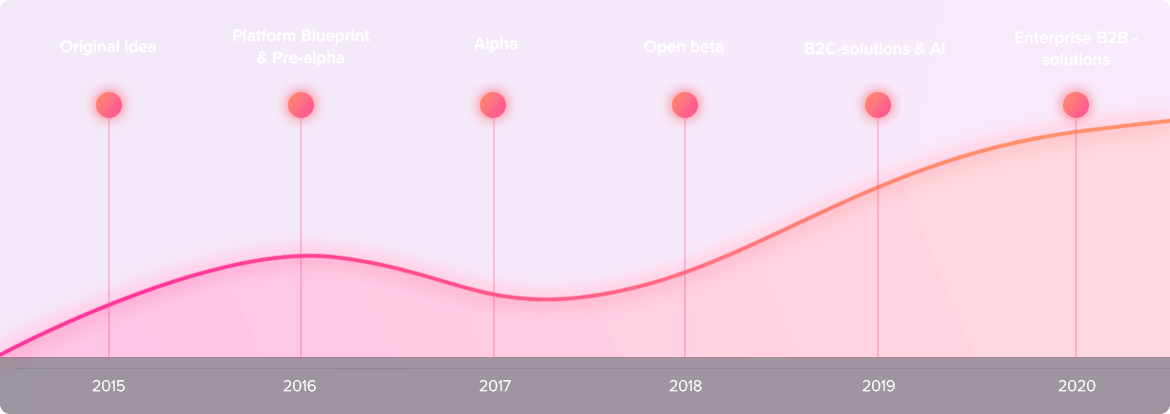 ÐšÐ°Ñ€Ñ‚Ð¸Ð½ÐºÐ¸ Ð¿Ð¾ Ð·Ð°Ð¿Ñ€Ð¾ÑÑƒ hyperquant Ð¾Ð±Ð·Ð¾Ñ€