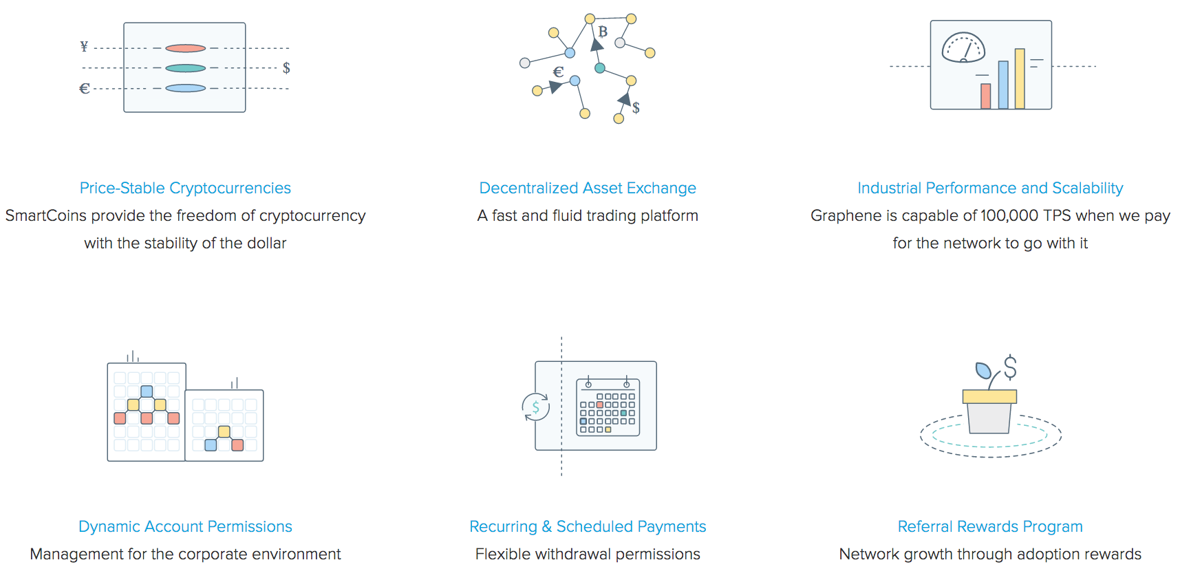 bitshares graphene steemit cryptonomex