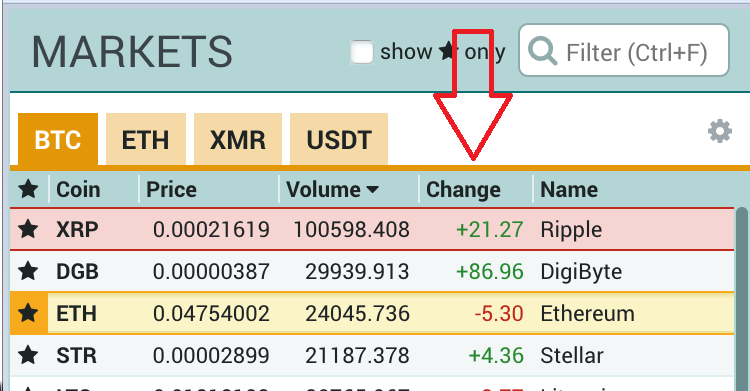 How To Buy Ripple On Poloniex Which Corporations Use Ethereum - 