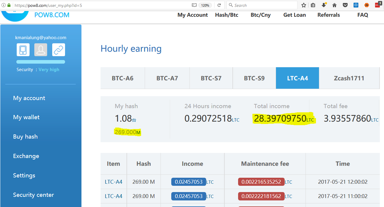 bitcoin rate hash