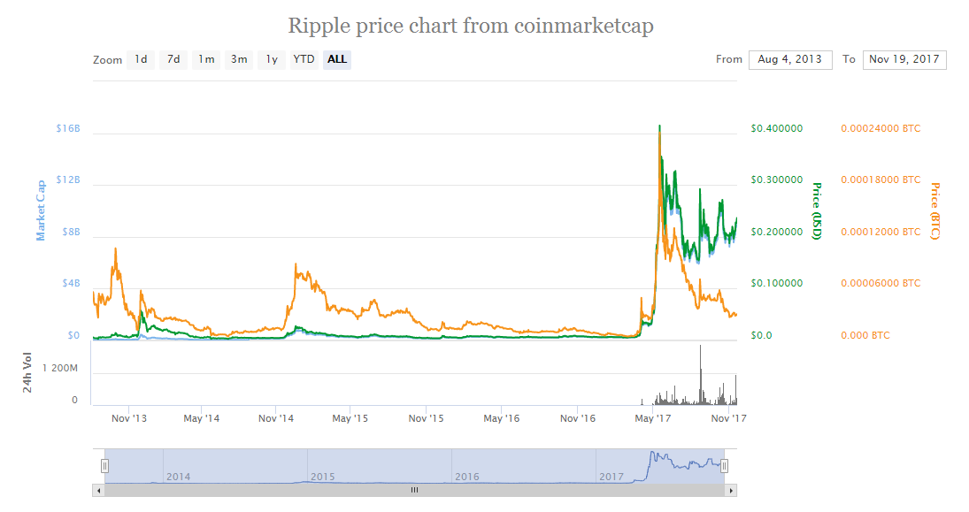 CoinMarketCap