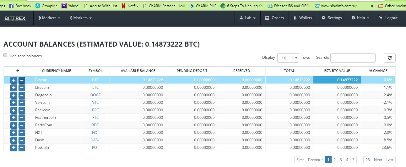 Bittrex: How to create an account, transfer funds and buy tokens