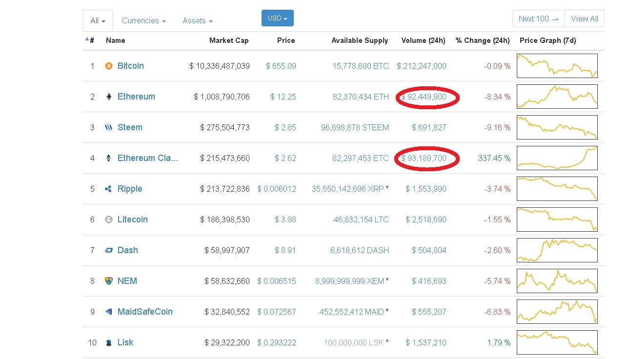 Image of CoinMarketCap