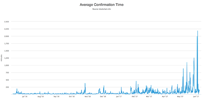 Bitcoin Future Trend Ethereum Market Reddit