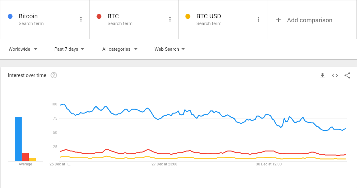 Bitcoin Price Analysis Finding Acceptance Above 14k Next Milestone - 