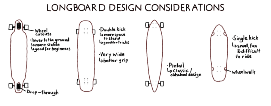 Design considerations