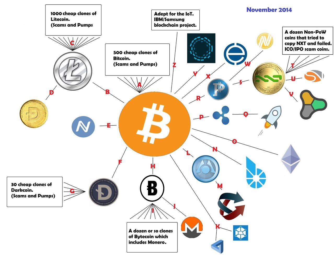 Cryptocurrency statistics