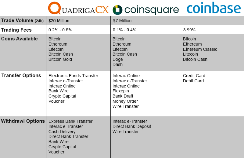 Cryptocurrency Cad What Do You Need For Crypto Trading - 