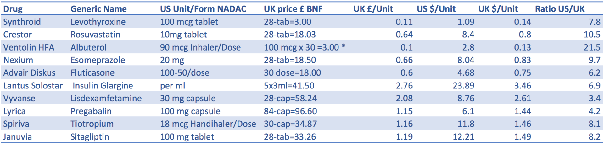 Albuterol price us