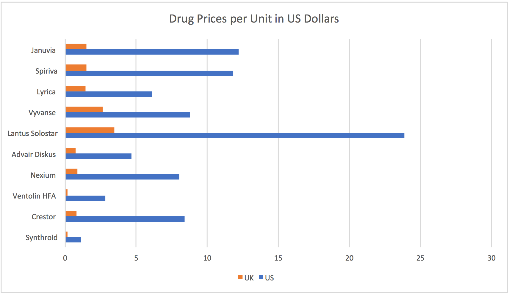 Drug Price Comparison Chart