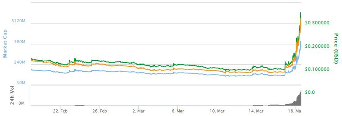 btc drop after fork