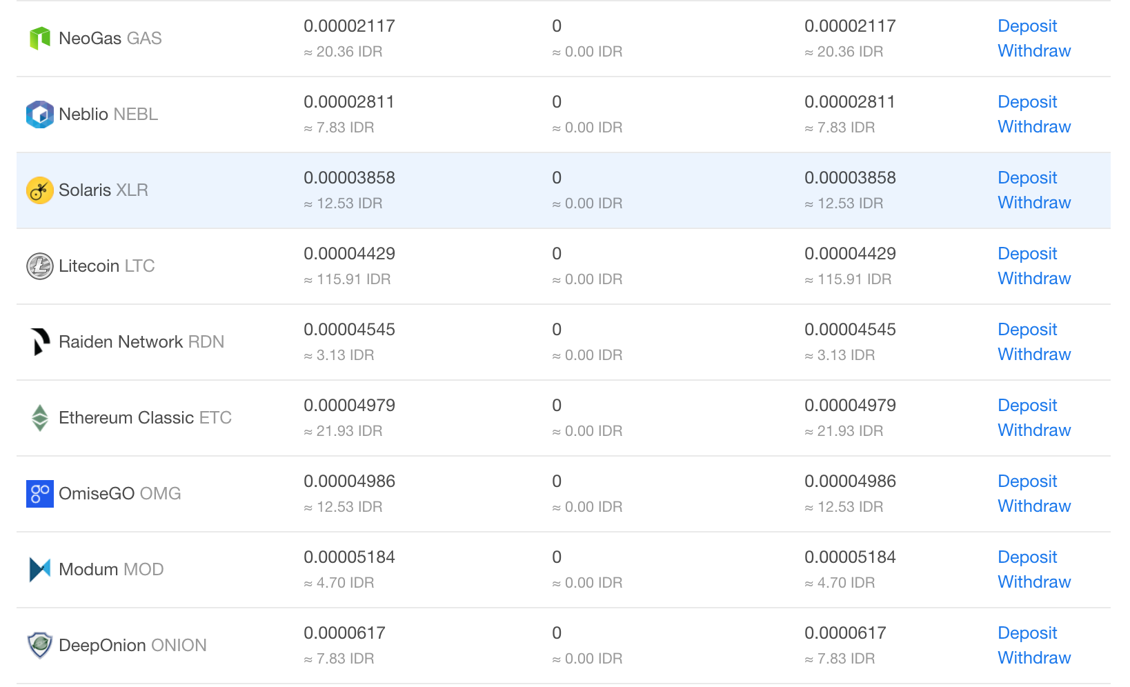 cryptocurrency transaction fees chart