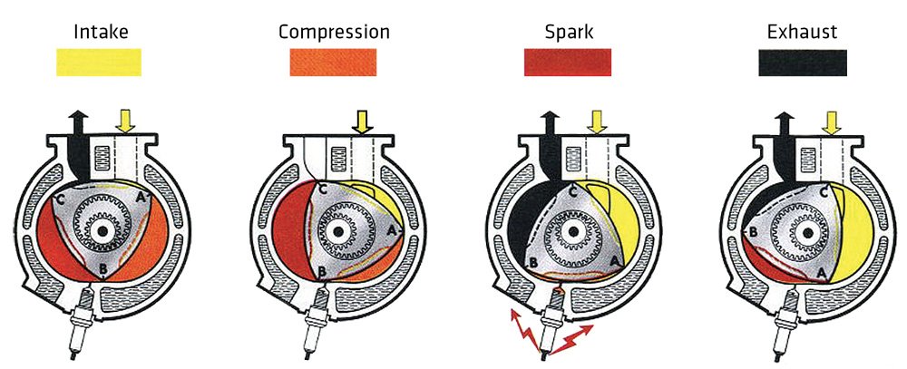 Mazda Rotary Engine AKA The Wankel Engine — Steemit mazda rx 7 rotary engine diagram 
