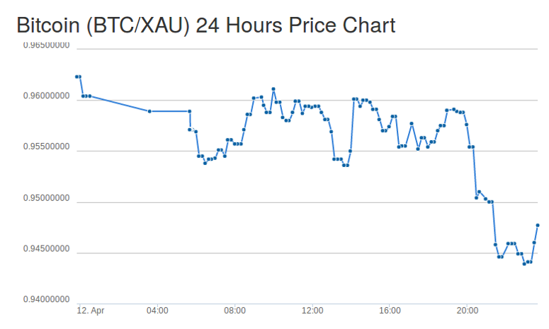 axu to btc