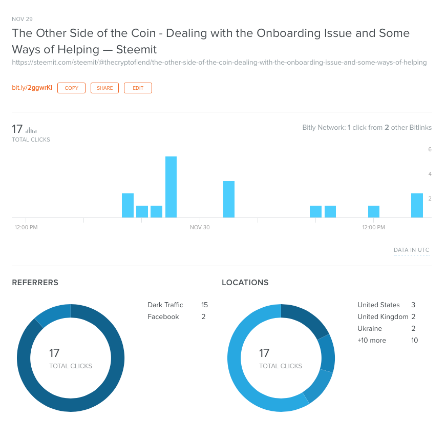 Bitly Tracking