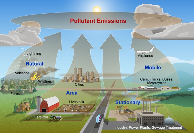 The Effects Of Air Pollution To The Environment, Human Health, As Well ...