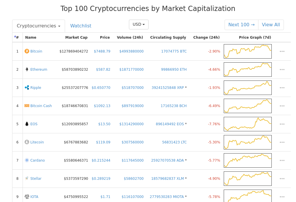Cryptocurrency Market Snapshot