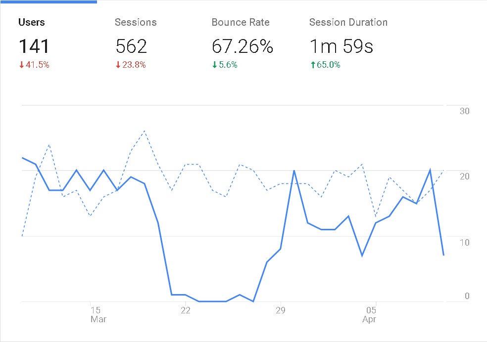 30 Day Chart