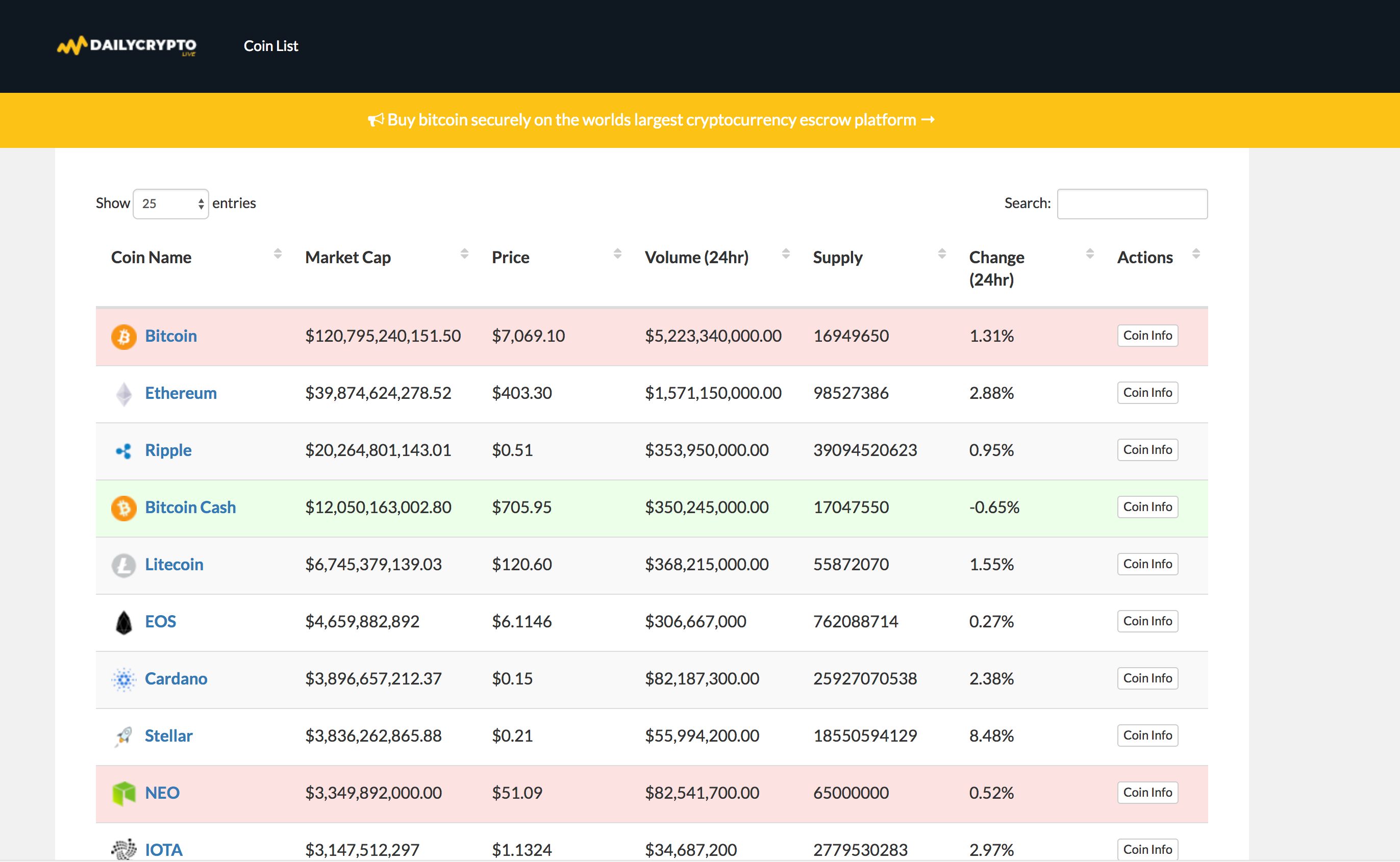 Dailycryptolive Crypto Currency Price Online List Steemkr Screenshots