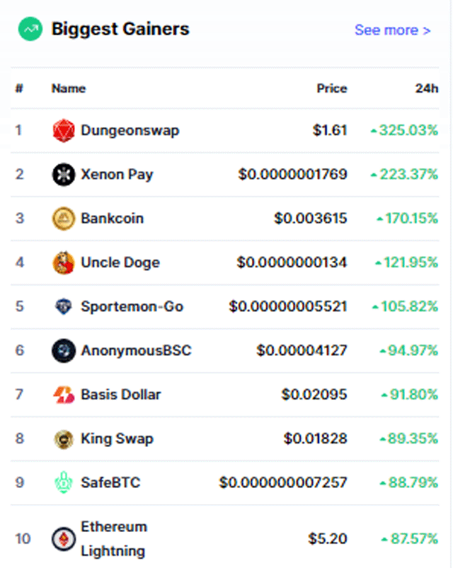 biggest gainers crypto ever