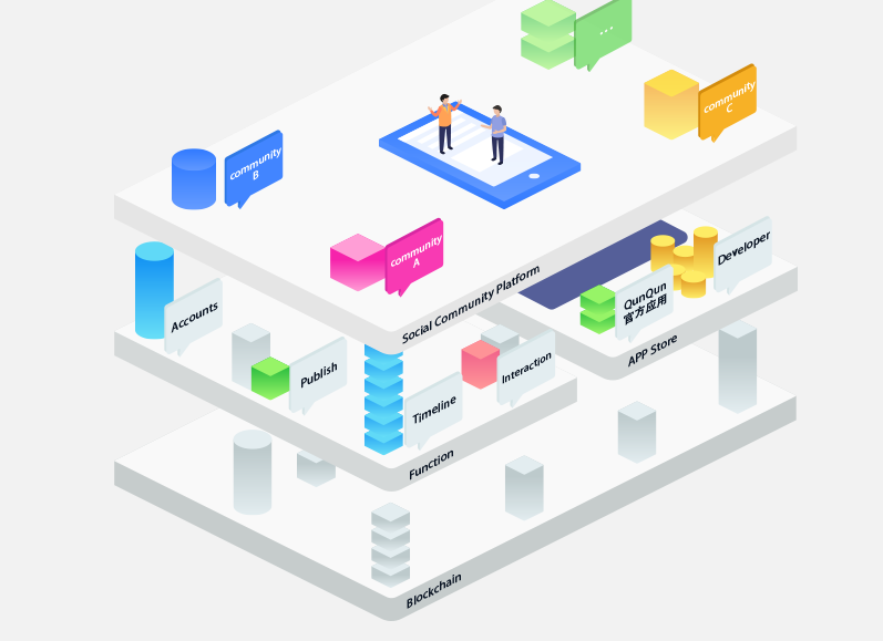 2018-06-18 17_02_54-QunQun - A blockchain-based incentive community platform.png