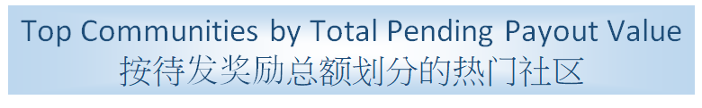 Top by Pending Payout Value Header