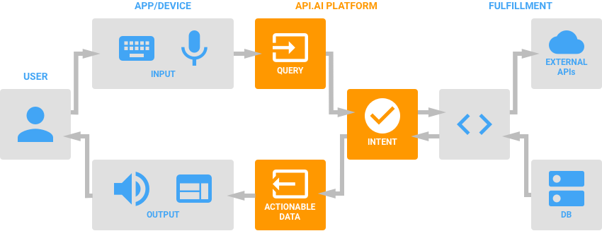 dialogflow-architecture.png
