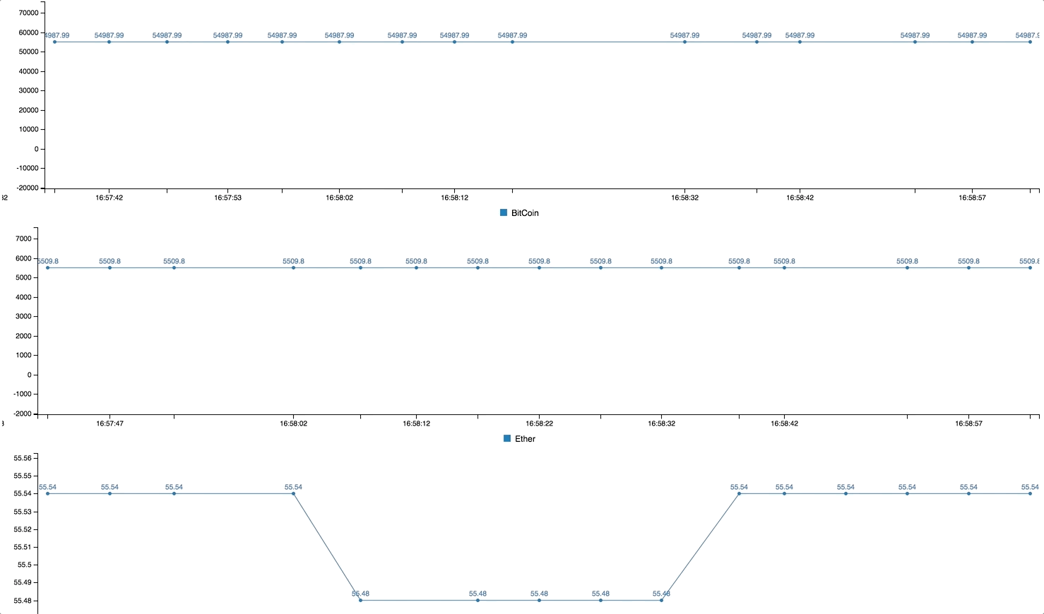 2018-02-08-cryptocurrency-price-tracker