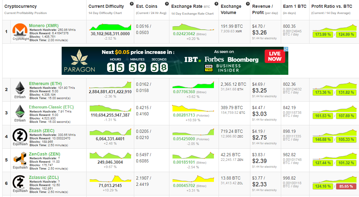 Mining the most profitable coin