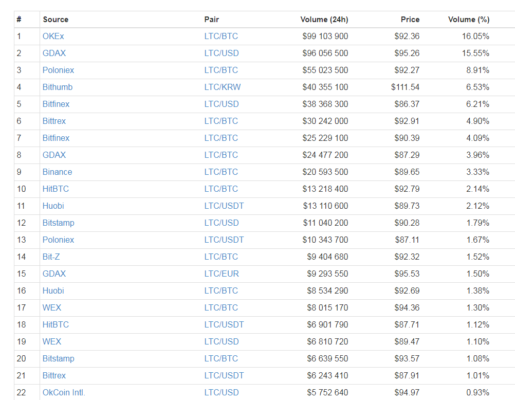 budget required for btc exchange