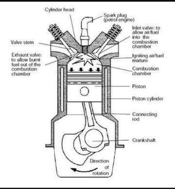 Which engine is best to supercharging CI engine or SI engine ? — Steemit