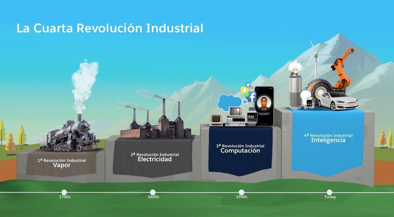 LA CUARTA REVOLUCION INDUSTRIAL Y EL TRABAJO RESUMEN — Steemkr LA CUARTA REVOLUCION INDUSTRIAL Y EL TRABAJO RESUMEN — Steemkr